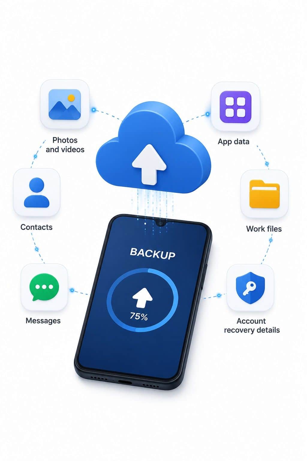 Android Data Backup Before Repair Ocala